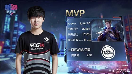 的竞技状态 的竞技状态